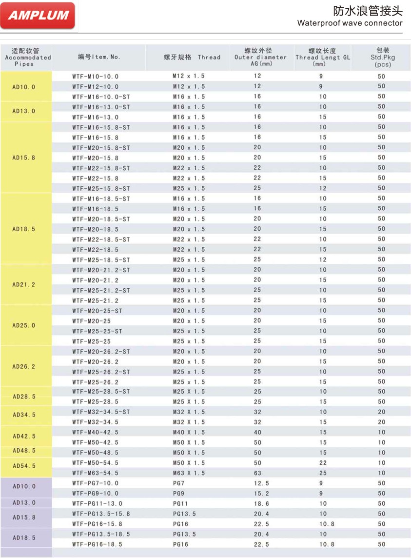 防水軟管接頭.jpg 防水軟管接頭.jpg