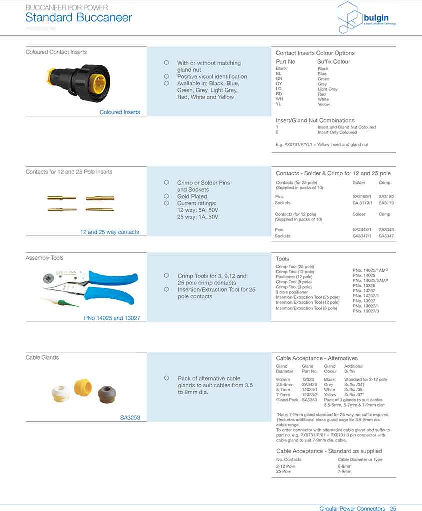 標準和迷你系列電源連接器線纜接頭SA3253應用
