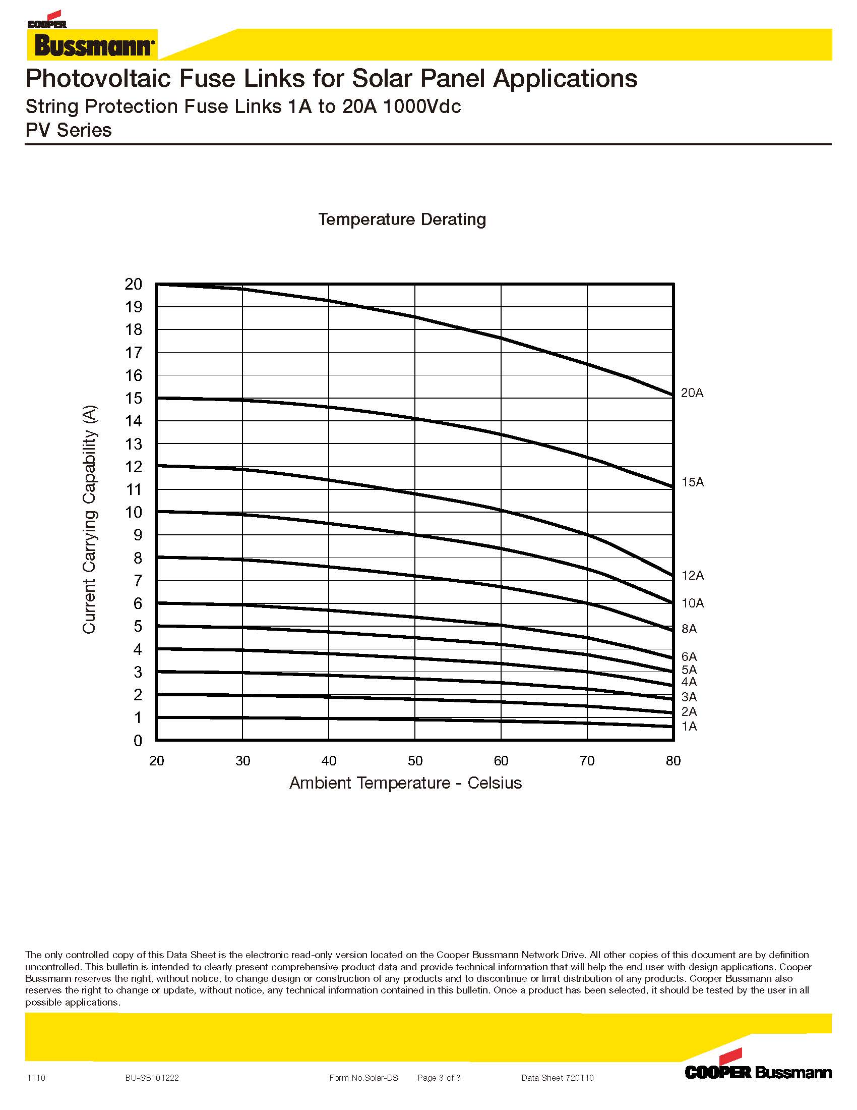 PV-15A10光伏熔斷器 PV-15A10光伏熔斷器