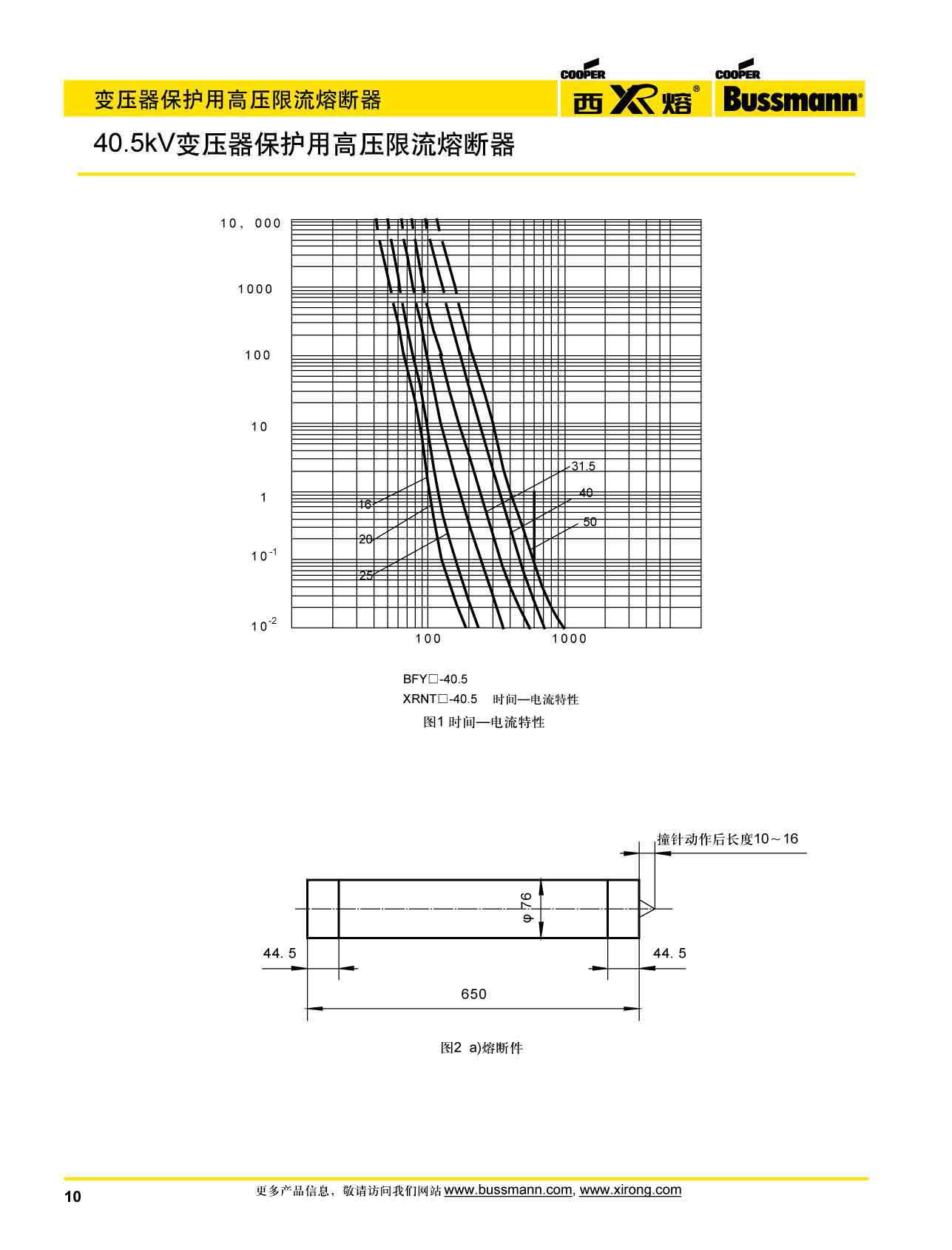 40.5kV變壓器保護(hù)用高壓限流熔斷器曲線圖