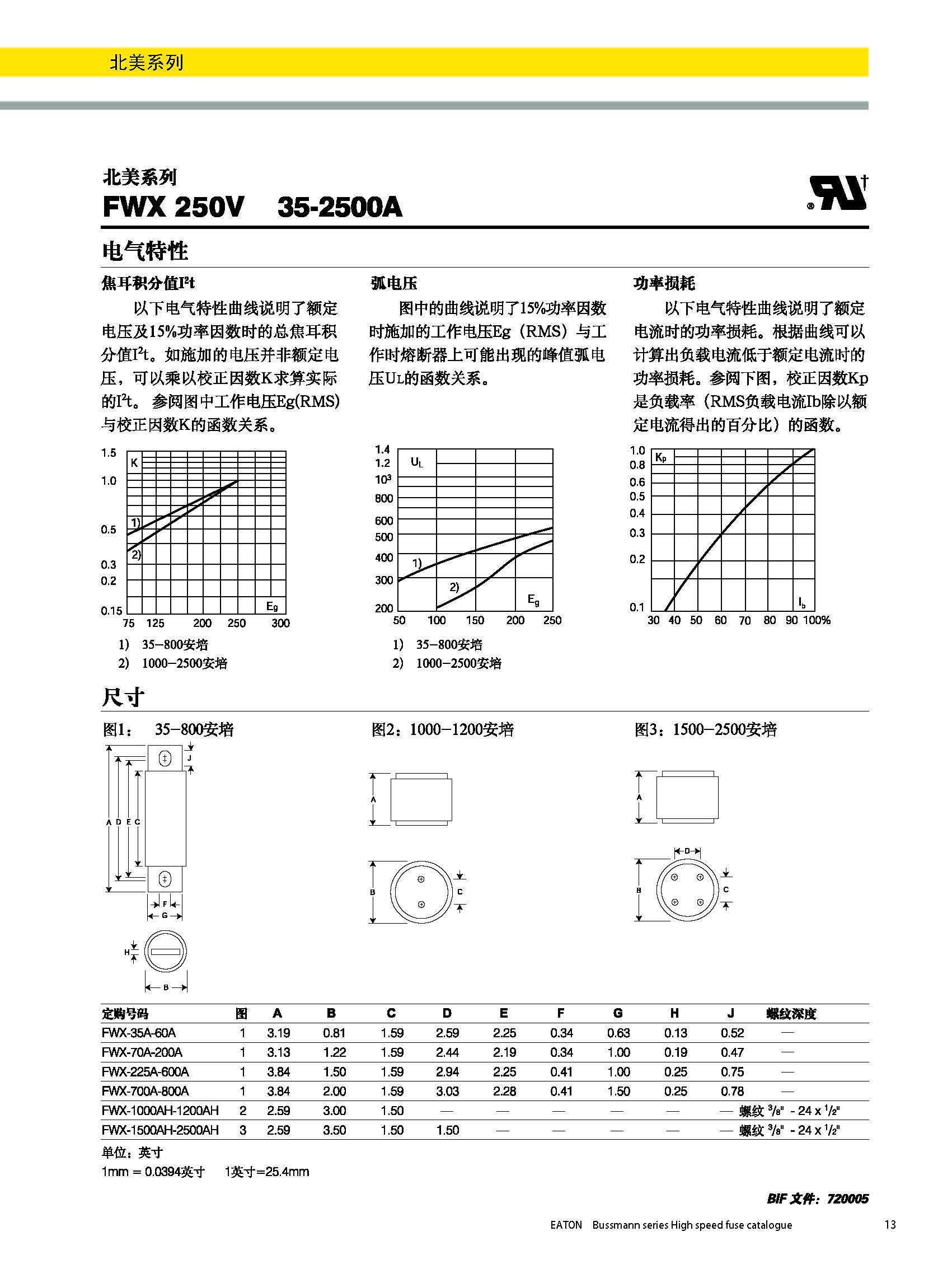 北美熔斷器系列FWX 250V規格、尺寸.jpg 北美熔斷器系列FWX 250V規格、尺寸.jpg