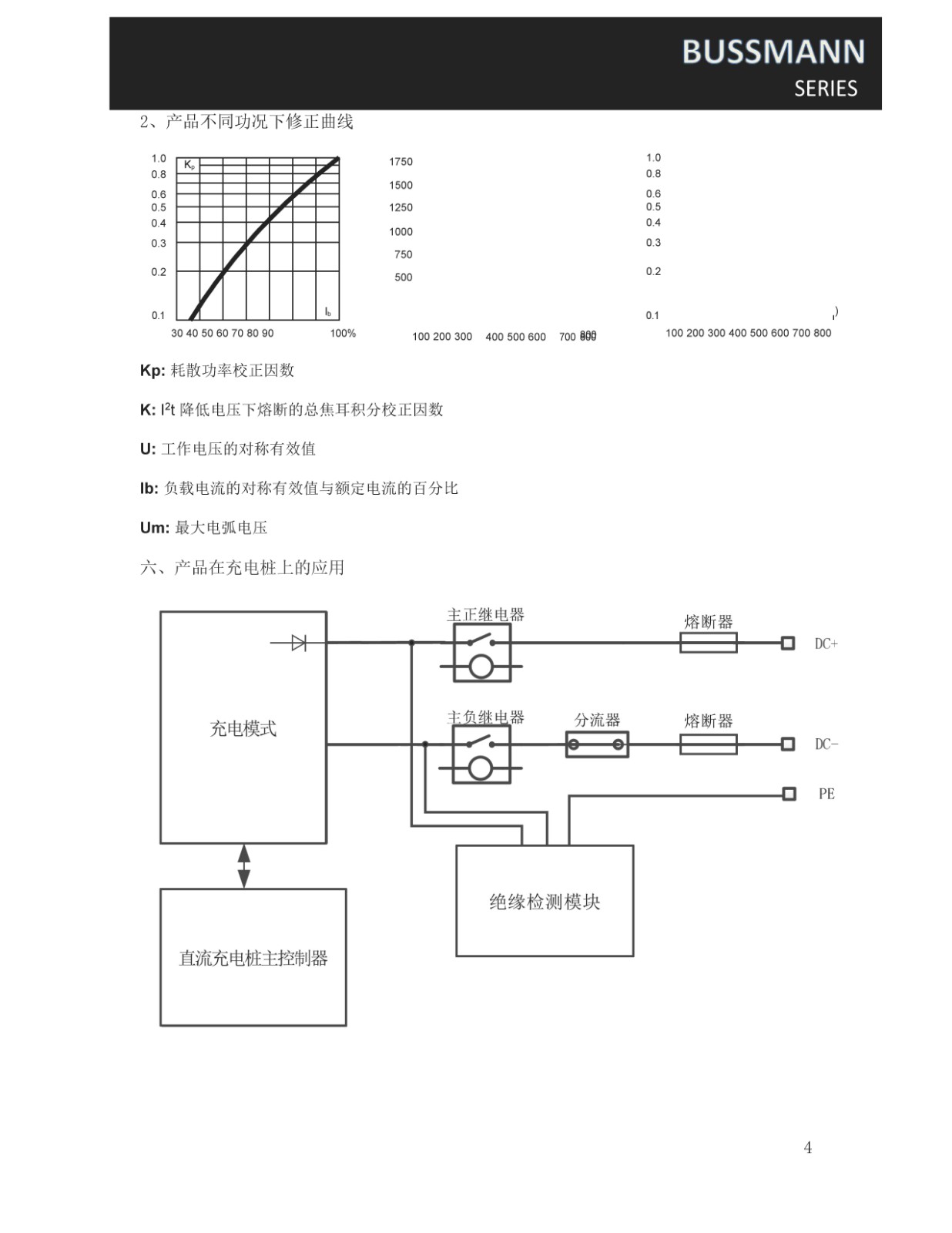 CBTZ系列快速熔斷器產(chǎn)品應(yīng)用 CBTZ系列快速熔斷器產(chǎn)品應(yīng)用