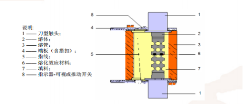 熔斷器結(jié)構(gòu)圖 熔斷器結(jié)構(gòu)圖
