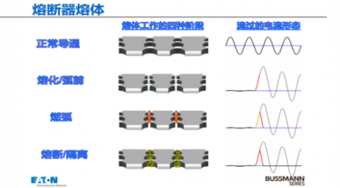 熔斷器常見指標I2t特性