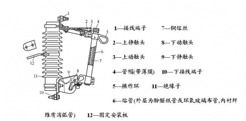 高分斷能力高壓熔斷器的工作原理及價格 
