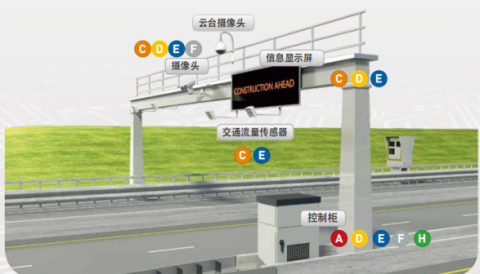 citel在遠程交通監(jiān)控系統(tǒng)電涌保護方案